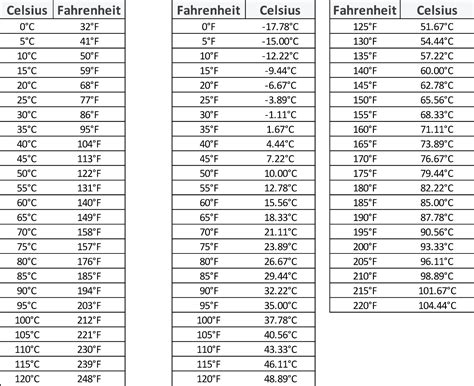 325 degrees fahrenheit to celsius|More.